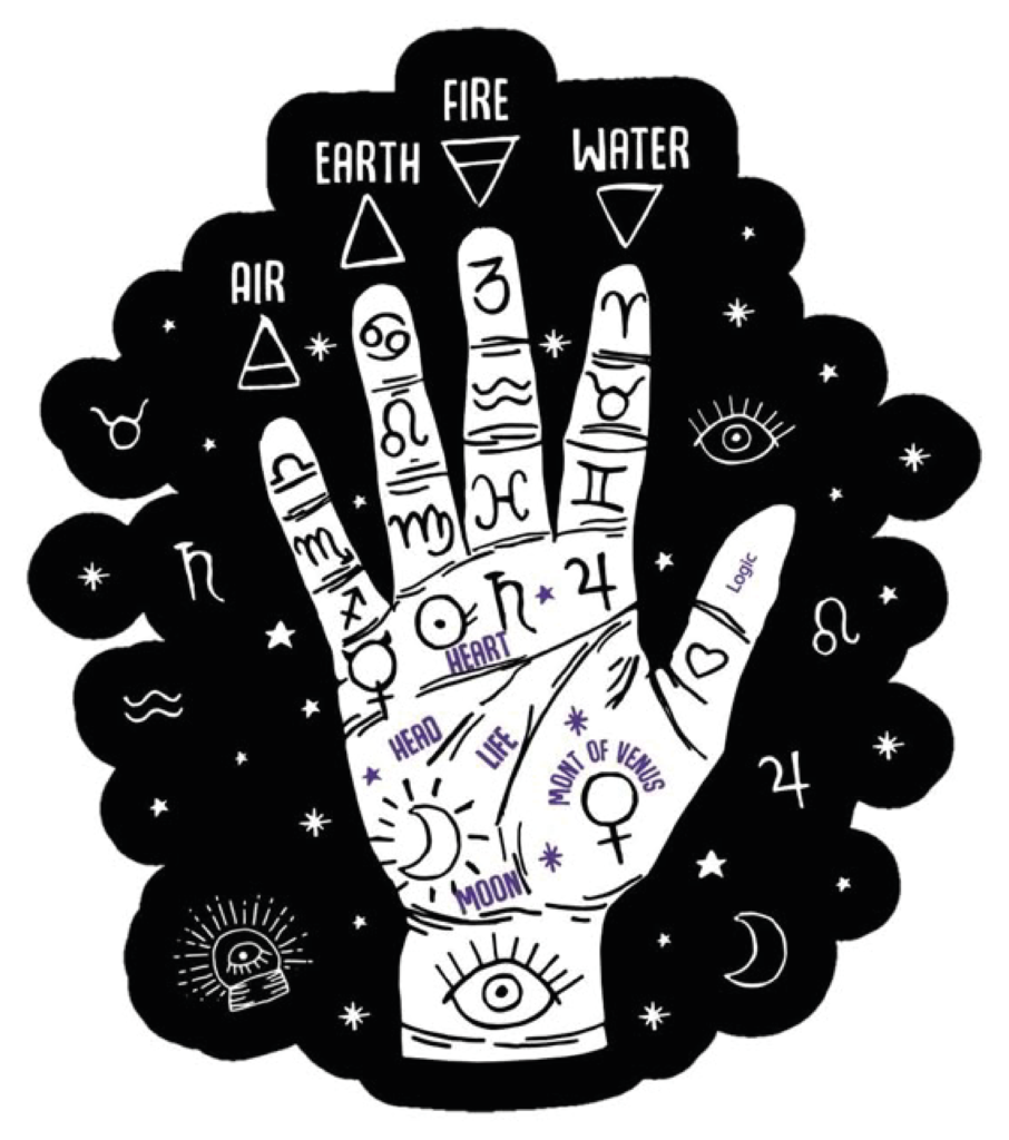 AIR-EARTH-FIRE-WATER